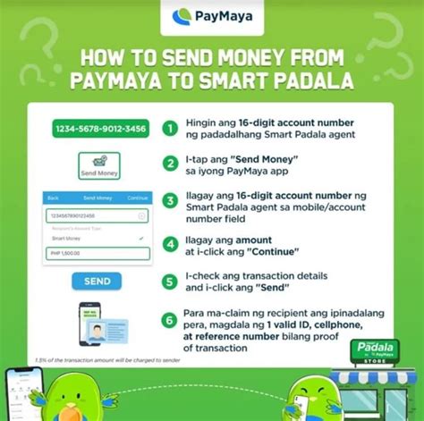 smart money padala card|Smart.